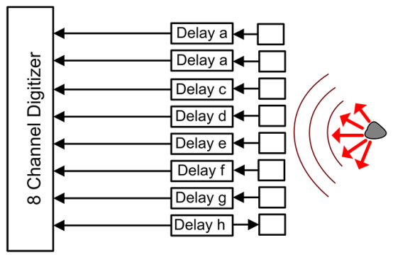 diagram showing a transducer in receive mode