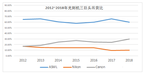 【兆恒机械】光刻机详解——半导体工业界最为耀眼的明珠