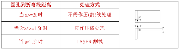 【兆恒机械】什么是压线折弯，什么情况下采用折弯压(割)线处理？