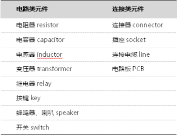 【兆恒机械】电子元器件常识介绍