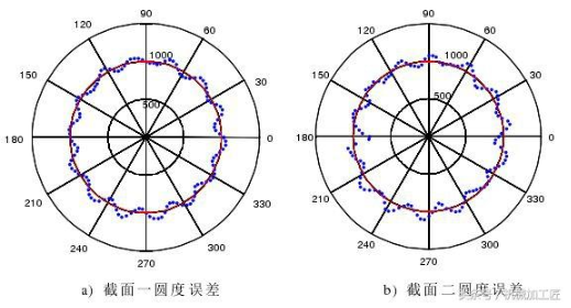 【兆恒机械】机床误差对工件加工精度的影响