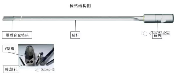 【兆恒机械】深孔加工技术的主体——枪钻