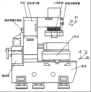 【兆恒机械】数控线切割加工概述