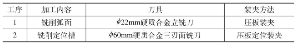 【兆恒机械】飞行器翼面弧面及定位槽铣削加工