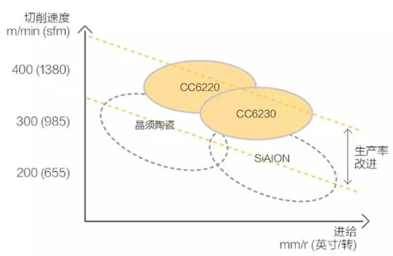 【兆恒机械】号称最难切削材质的高温合金，被这五种武器攻克了