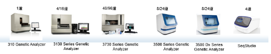 【兆恒机械】基因分析仪十大常见问题
