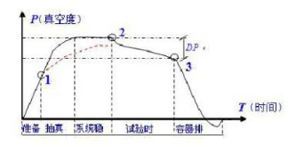 【兆恒机械】注射剂内包装容器几种检漏方法