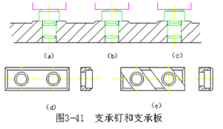 【兆恒机械】机械加工常用定位元件