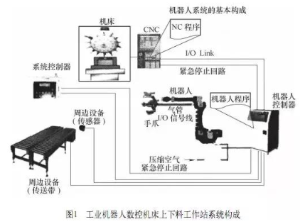 【兆恒机械】加工米博体育(中国)有限公司机床与机器人怎么配合调试？