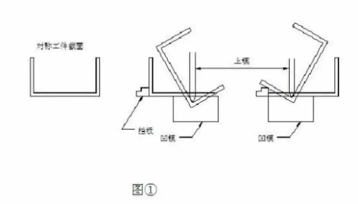 【兆恒机械】折弯后中间尺寸偏大怎么办？