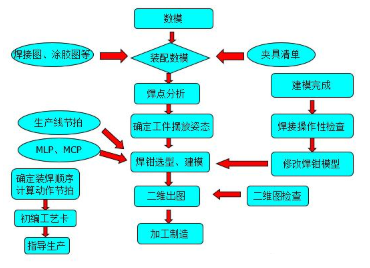 【兆恒机械】汽车自动化焊装夹具设计