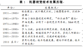 【兆恒机械】机器视觉技术军事应用文献综述