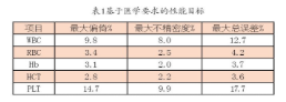 【兆恒机械】血液分析仪的确认、验证和质量保证