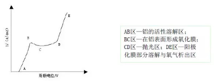 【兆恒机械】浅析无铬电解抛光工艺的控制