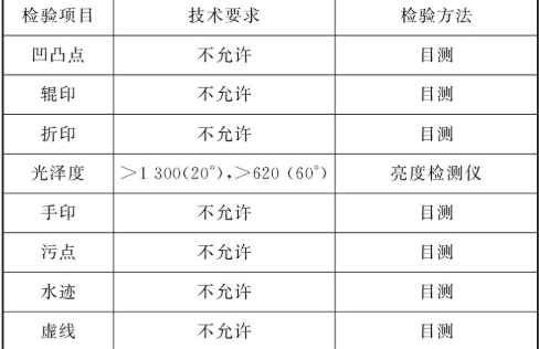 【兆恒机械】镜面抛光技术在奥氏体不锈钢产品中的应用