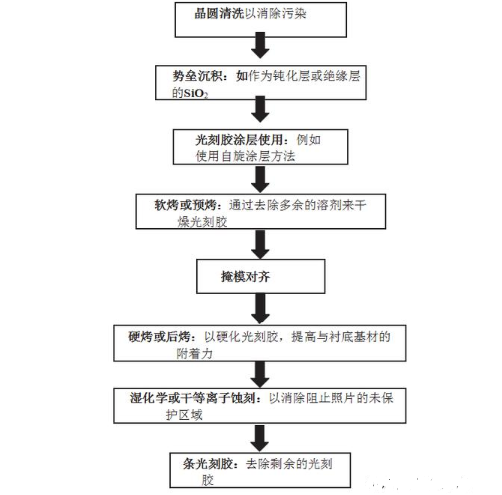 【兆恒机械】微电子制造与光刻技术介绍