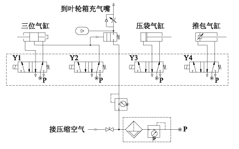 【兆恒机械】回转包装机日常维护及故障分析