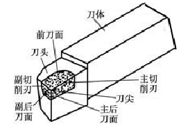 【兆恒机械】浅析90°外圆车刀的刃磨工艺