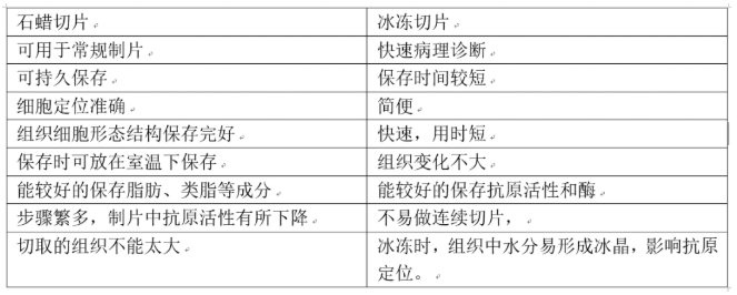 【兆恒机械】组织免疫荧光应该怎么做？