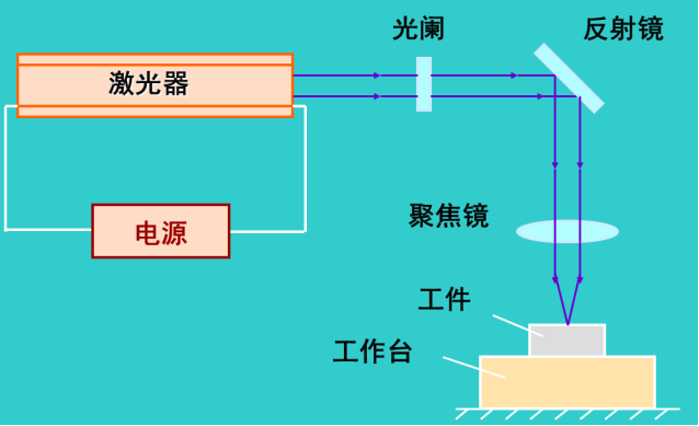 【兆恒机械】说说钣金激光切割技术那些事