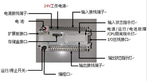 【兆恒机械】什么是PLC？PLC的组成及特点