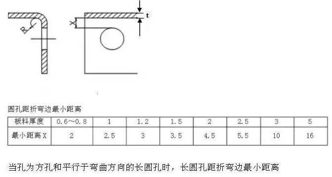 【兆恒机械】折弯件的孔到折弯边的最小距离！