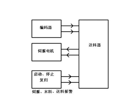 【兆恒机械】NC送料机细节上的改进主要表现在哪些方面？