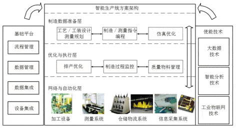 【兆恒机械】关于建设航空智能生产线的思考