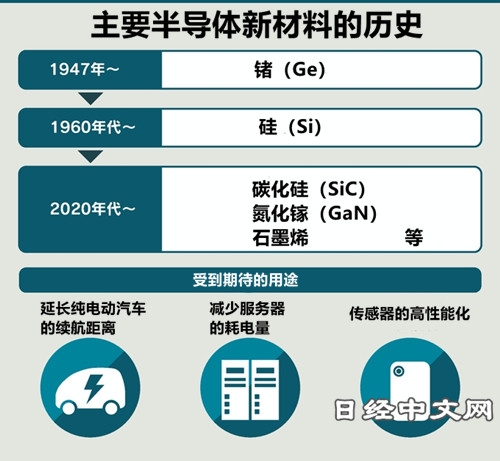 [行业新闻]应用于半导体领域的材料有哪些?